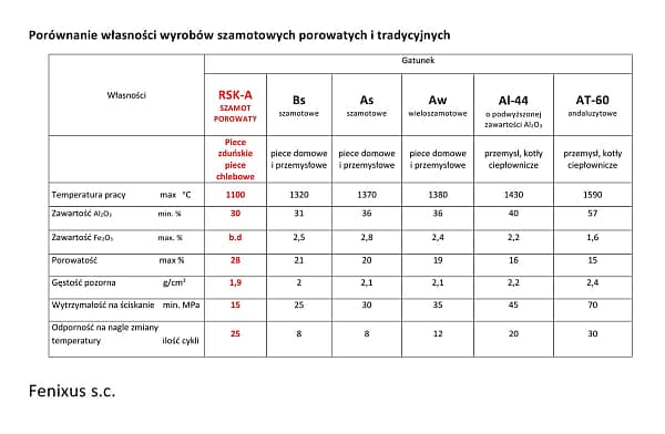 1009m-plyta-szamotowa Płyta szamotowa 500x250x20 mm z szamotu porowatego gat. RSK-A