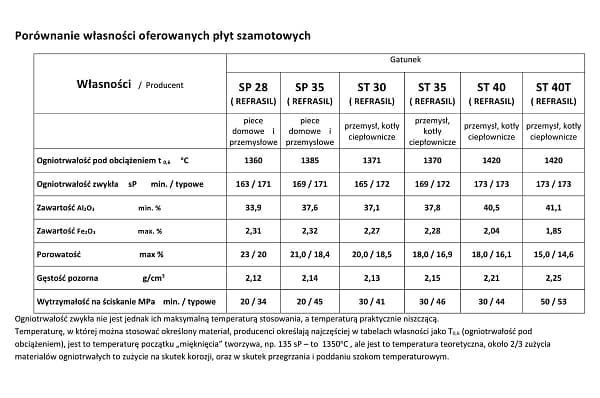 819n2 Płyta szamotowa 500x400x40 gat. ST30