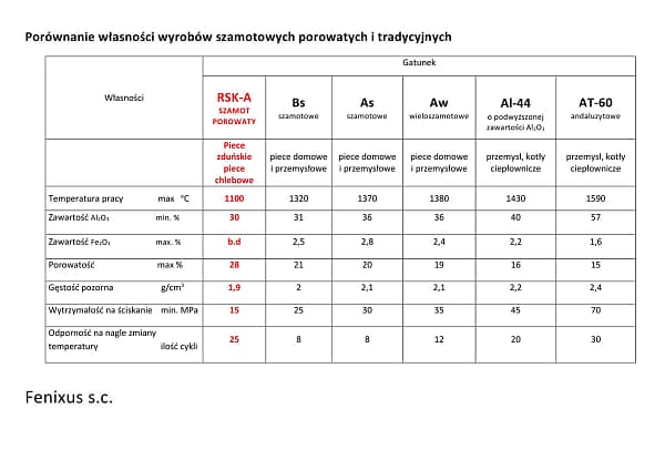 589m-cegla-szamotowa Cegła szamotowa 2 gat. R-SKA z szamotu porowatego