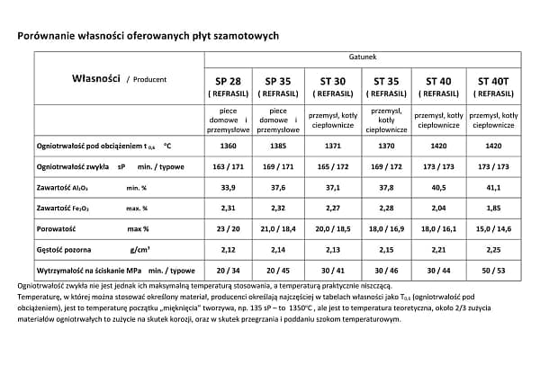 1004n2 Płyta szamotowa 500x500x30 gat. ST30