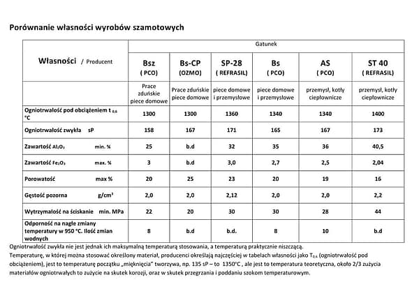743n2 Kształtka 1L4W gat. As