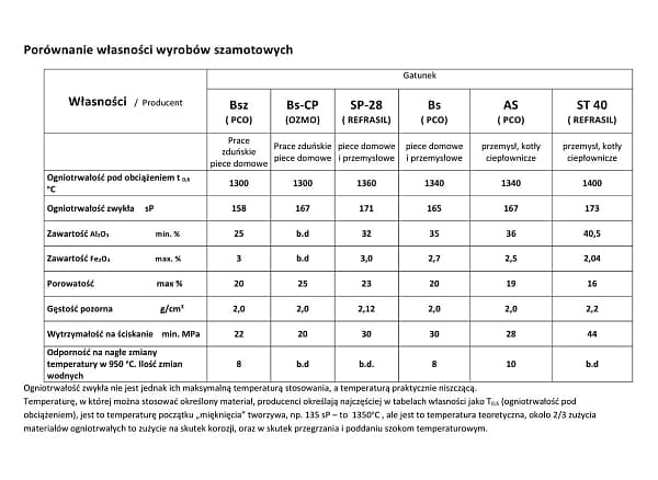 933n2 Płytka szamotowa 1-32 gat. SP35 paleta 657 szt