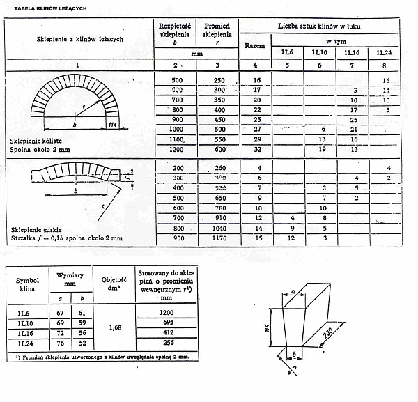 1087n2 Klin andaluzytowy 1L10 gat. AT60A 230x114x69/59
